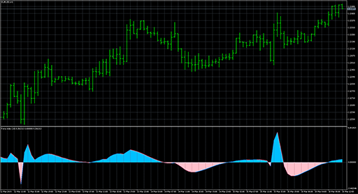 Force index - JMAの表示画像
